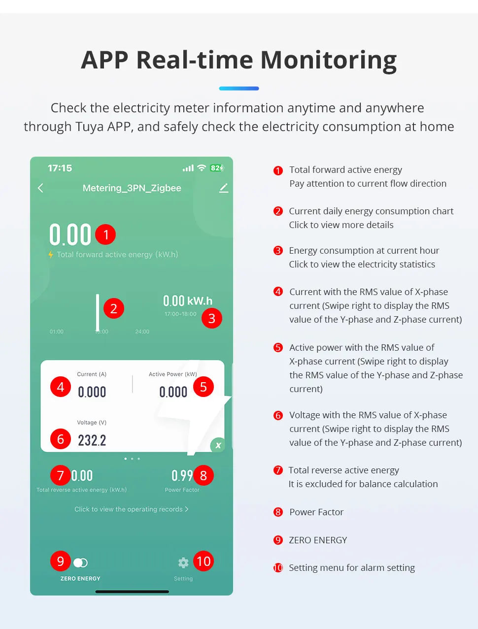 Zemismart 120A Zigbee WiFi 3 Phase Energy Meter Smart Din-rail Power Monitor Withdrawable Split-core CTs Works with Tuya App