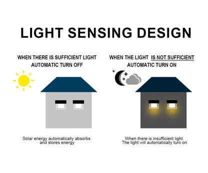 LUCKYLED Solar Outdoor Wall Light Waterproof LED Facade Wall Lamp 4W Wireless Street Porch Garden Lighting
