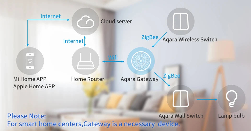 Aqara Smart Wall Switch D1 ZigBee Light Switch Button Smart Home Remote Control Fire Wire With /NO Neutral For Mi Home Homekit