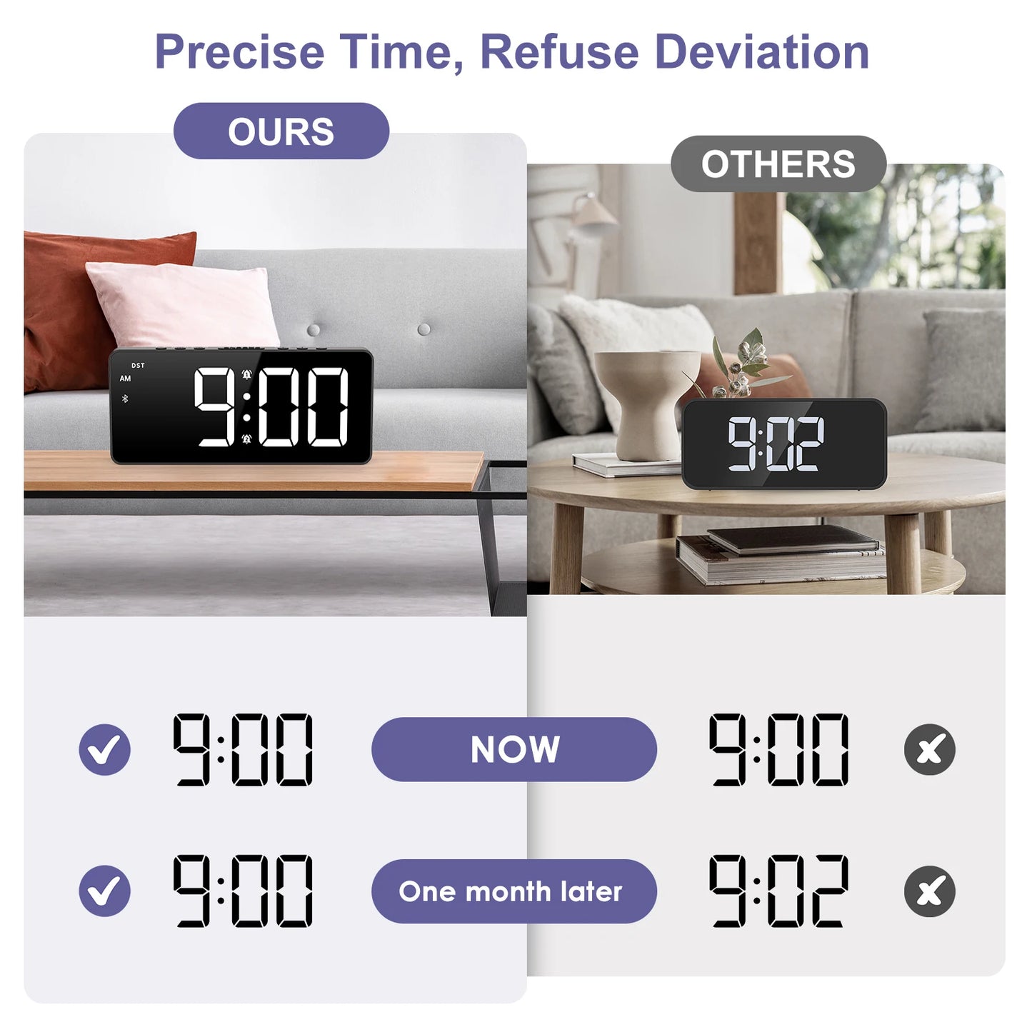 ORIA 7'' LED Alarm Clock with Bluetooth Sync Time Digital Alarm Clock with Dual Alarm & 5 Brightness Levels for Home Office Use