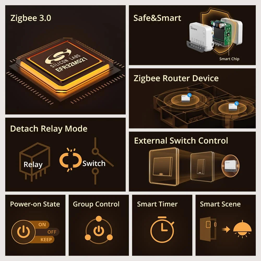 SONOFF ZBMINIR2/ZbminiL2 With/no Neutral Smart Zigbee Switch Two-Way Control Work With Alexa Google Home Yandex Alice Smartthing