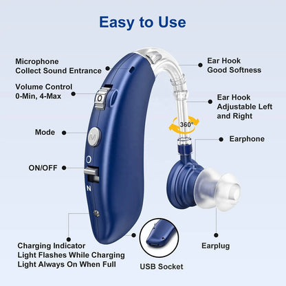 2025 NEW CHEAP Rechargeable Hearing Aid Wireless Portable BTE Elderly Hearing Aids Sound Amplifier Free Shipping