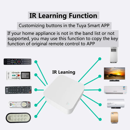 Tuya WiFi IR Remote Control With Multi-mode Gateway Zigbee Hub for Smart Home via APP Smart Life Work with Google Home Alexa