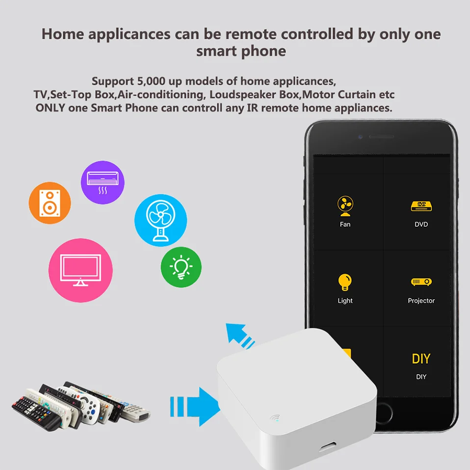 Tuya WiFi IR Remote Control With Multi-mode Gateway Zigbee Hub for Smart Home via APP Smart Life Work with Google Home Alexa
