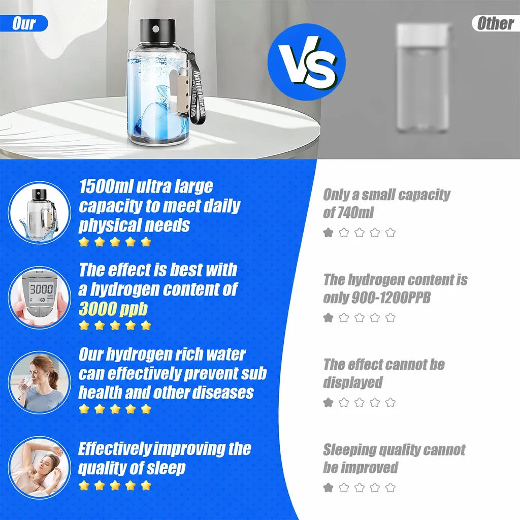Hydrogen Water Bottle 1.5L Portable Hydrogen Rich Water Generator Large Capacity Sports Cup for Gym Outdoor Fitness
