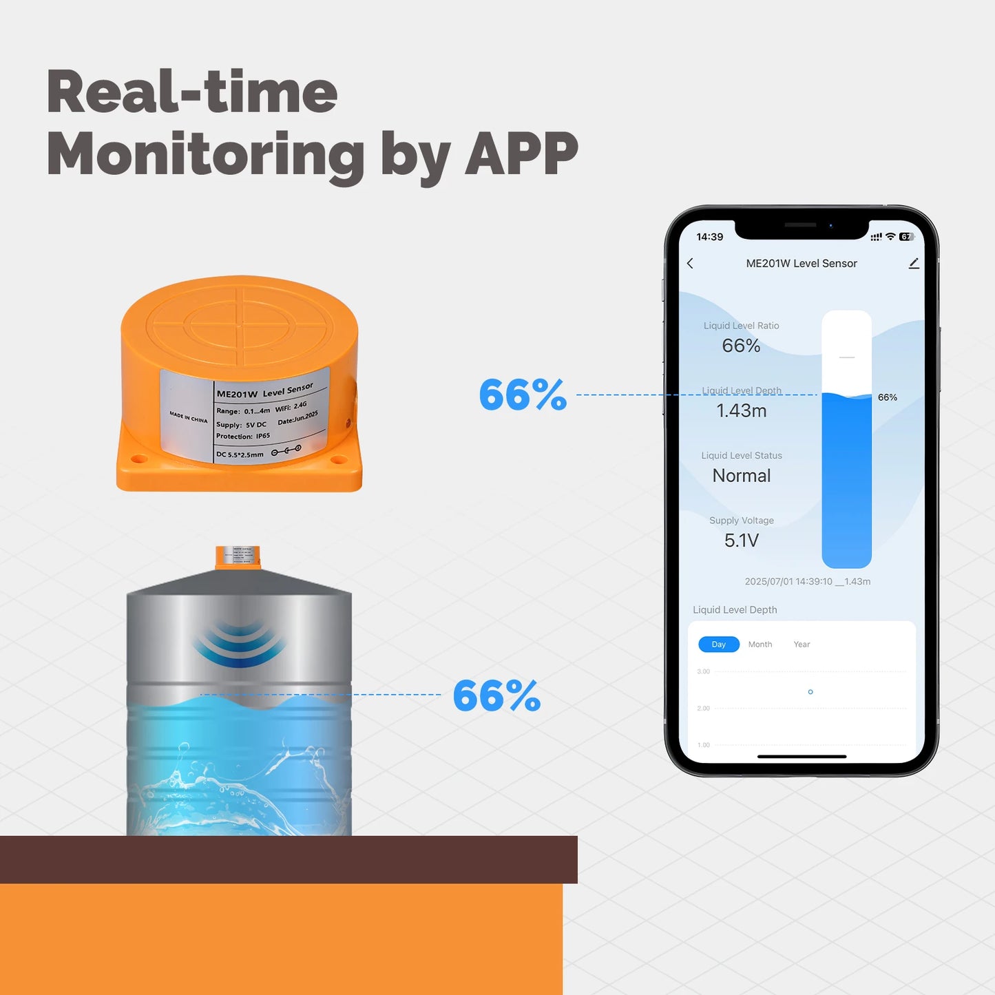 MOES WiFi/ZigBee Ultrasonic Water Level Detector - Smart Tank Monitor with Real-Time Alarms, Tuya APP Remote Control