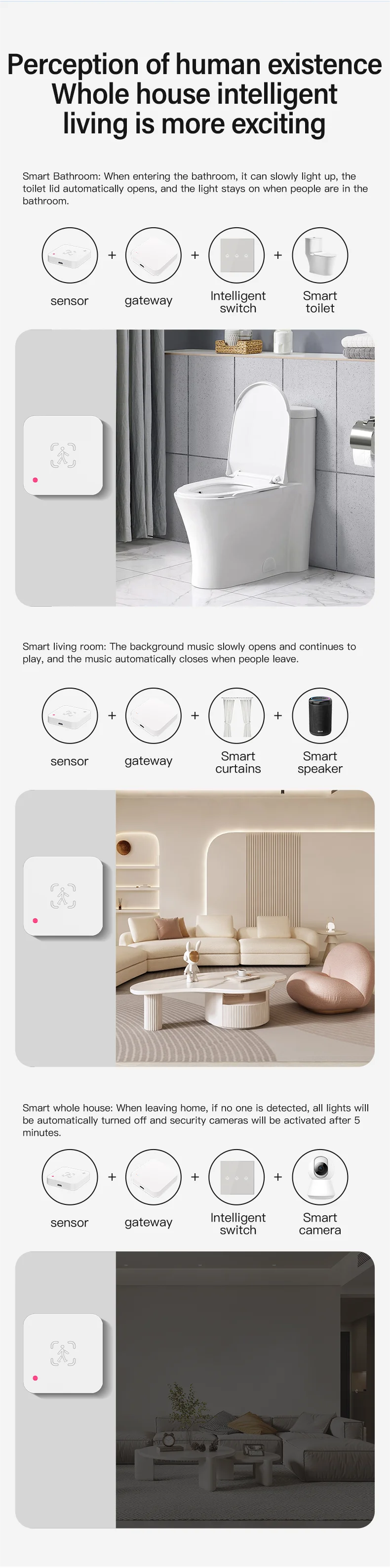 Tuya WiFi Zigbee 24G Mmwave Radar Presence Sensor Human Detector Motion/Static Detection Home Security Alarm For SmartLife Alexa