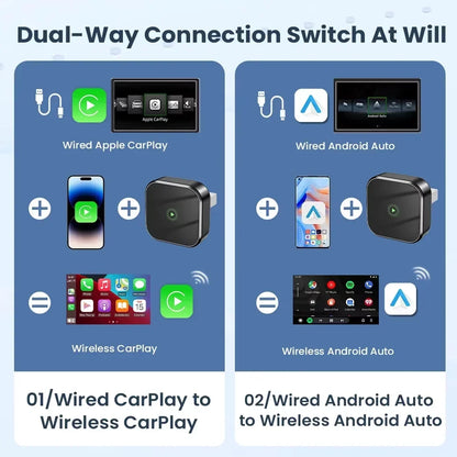 CarRocket 2in1 Wireless CarPlay Dongle Android Auto Adapter AI Smart Box Car Intelligent Systems for Car with Wired CarPlay