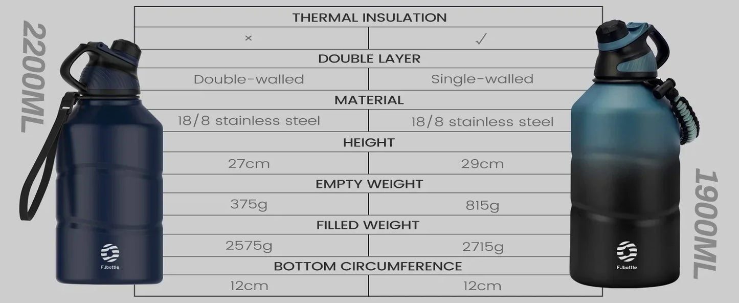 Fjbottle Stainless Steel Thermos Bottle 1.9L Large Capacity Vacuum Flask Water Cup Keep Hot Cold Outdoor Sports Gym Drink bottle