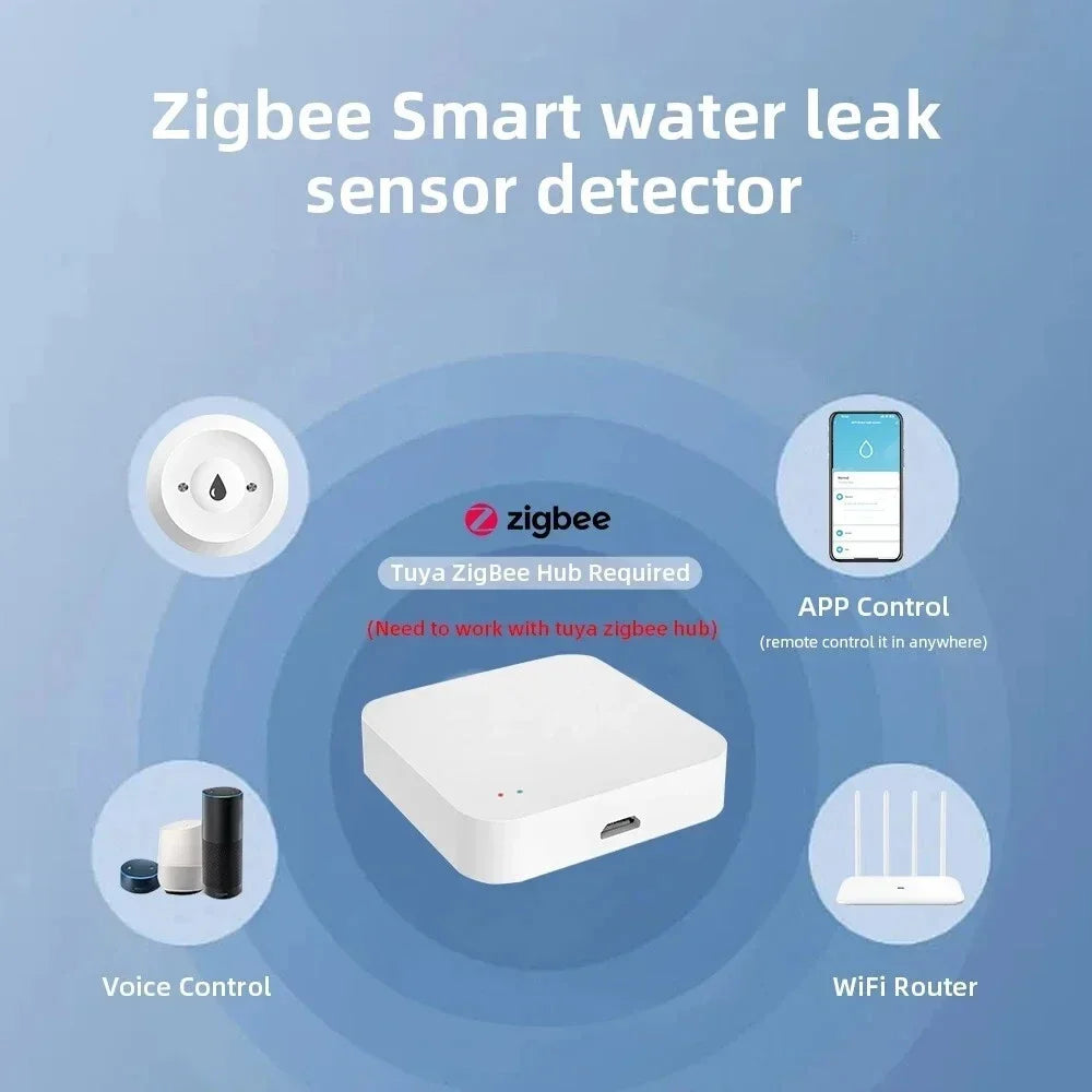 ZigBee Smart Water Leak Sensor Water Overflow Level Detector Security Alarm System Flood Leakage Sensor Google Home 2MQTT