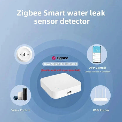 ZigBee Smart Water Leak Sensor Water Overflow Level Detector Security Alarm System Flood Leakage Sensor Google Home 2MQTT