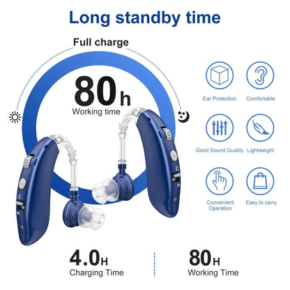 2025 NEW CHEAP Rechargeable Hearing Aid Wireless Portable BTE Elderly Hearing Aids Sound Amplifier Free Shipping