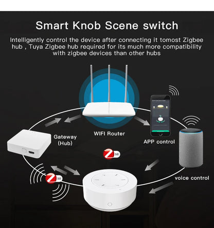 Works with Tuya Zigbee Smart Scene Switch Button 4 Gang 12 Scene Switch Push Button Controller in Smart Life App ZigBee Gateway