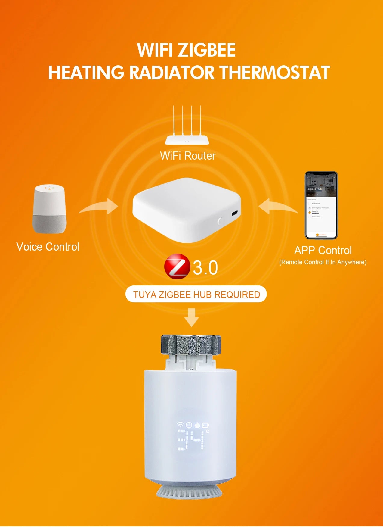 Tuya Zigbee Thermostatic Valve Radiator Zigbee Thermostat Smart Thermostatic Radiator Valve Head Temperature Controller Alexa