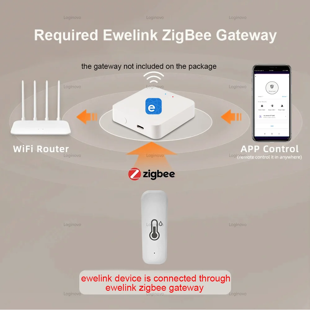Zigbee Temperature Humidity Sensor Indoor Thermometer Hygrometer Meter Battery Powered Ewelink APP Control For Alexa Google