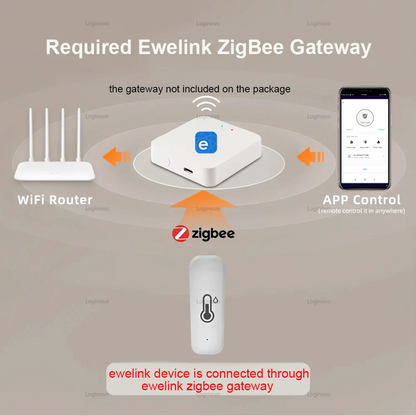 Zigbee Temperature Humidity Sensor Indoor Thermometer Hygrometer Meter Battery Powered Ewelink APP Control For Alexa Google