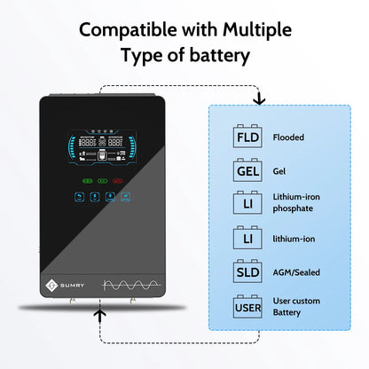 Sumry 4KW 120V Off Grid Solar Inverter 24V 140A 5600W MPPT Charger Pure Sine Wave Home Inverter 6.25 Inch LCD Display