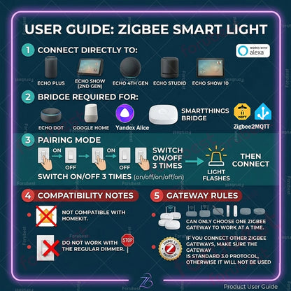 Zigbee Smart Bulb RGBCW E27 E14 GU10 LED Lamps Voice Control via Alexa Echo Yandex Alice,Zigbee 3.0 Hub Required for Zigbee2MQTT