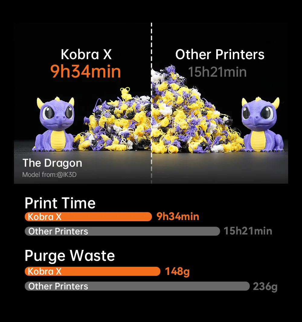 ANYCUBIC Kobra X 3D Printer ACE GEN2 Multi-color Printing 2X Speed & Material Savings 4-Color Built-in Smart Remote Control