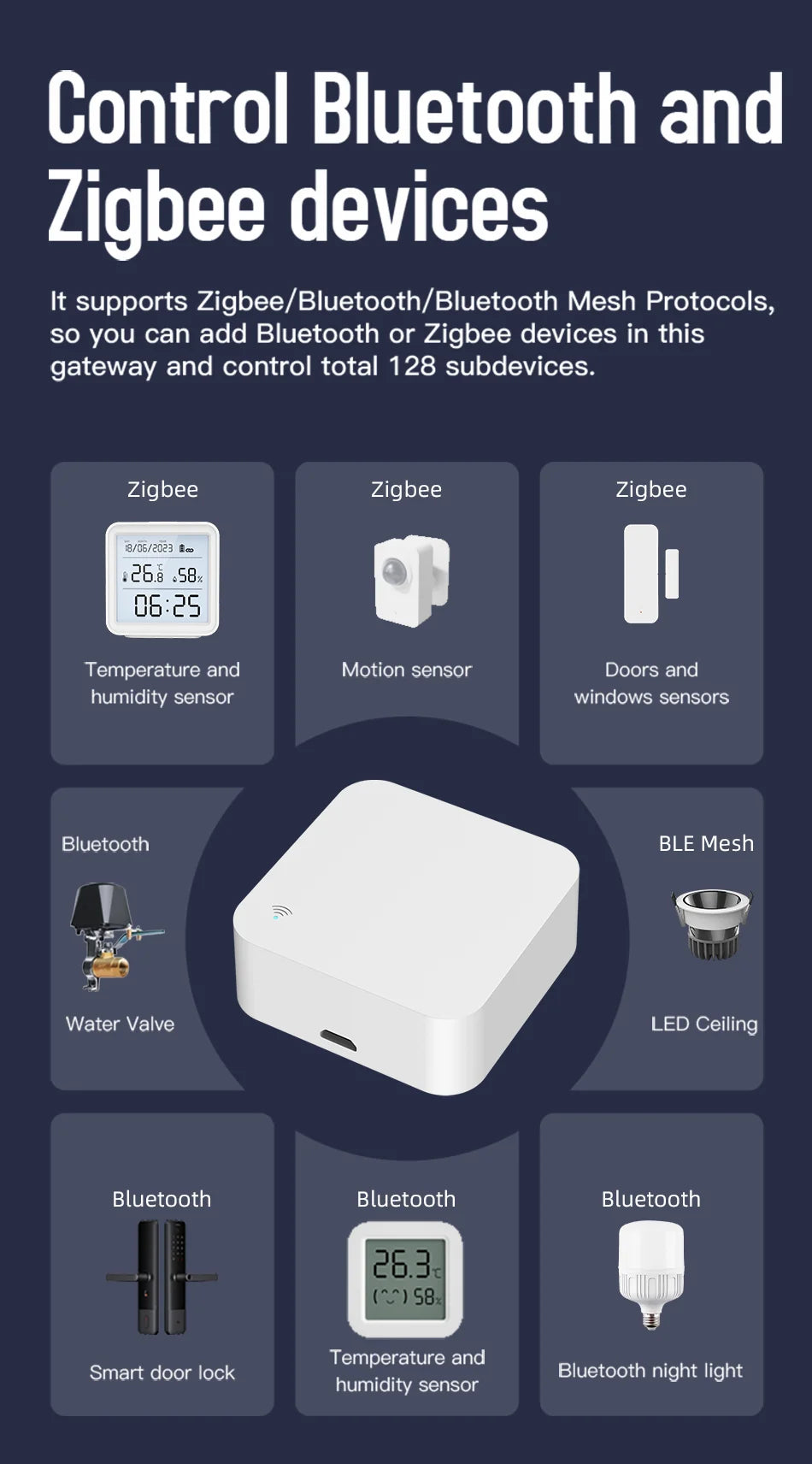 Tuya WiFi IR Remote Control With Multi-mode Gateway Zigbee Hub for Smart Home via APP Smart Life Work with Google Home Alexa