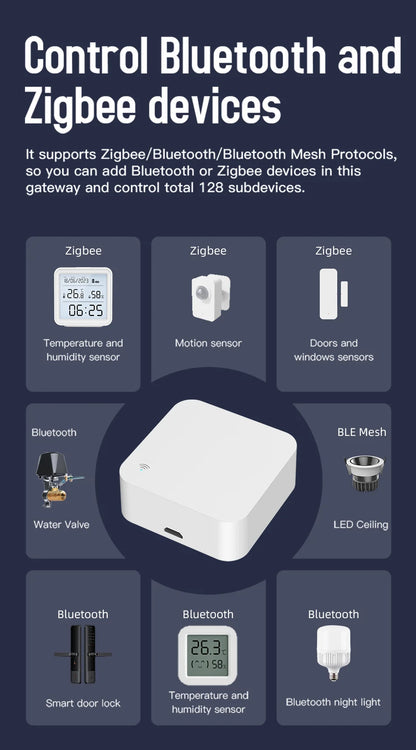 Tuya WiFi IR Remote Control With Multi-mode Gateway Zigbee Hub for Smart Home via APP Smart Life Work with Google Home Alexa