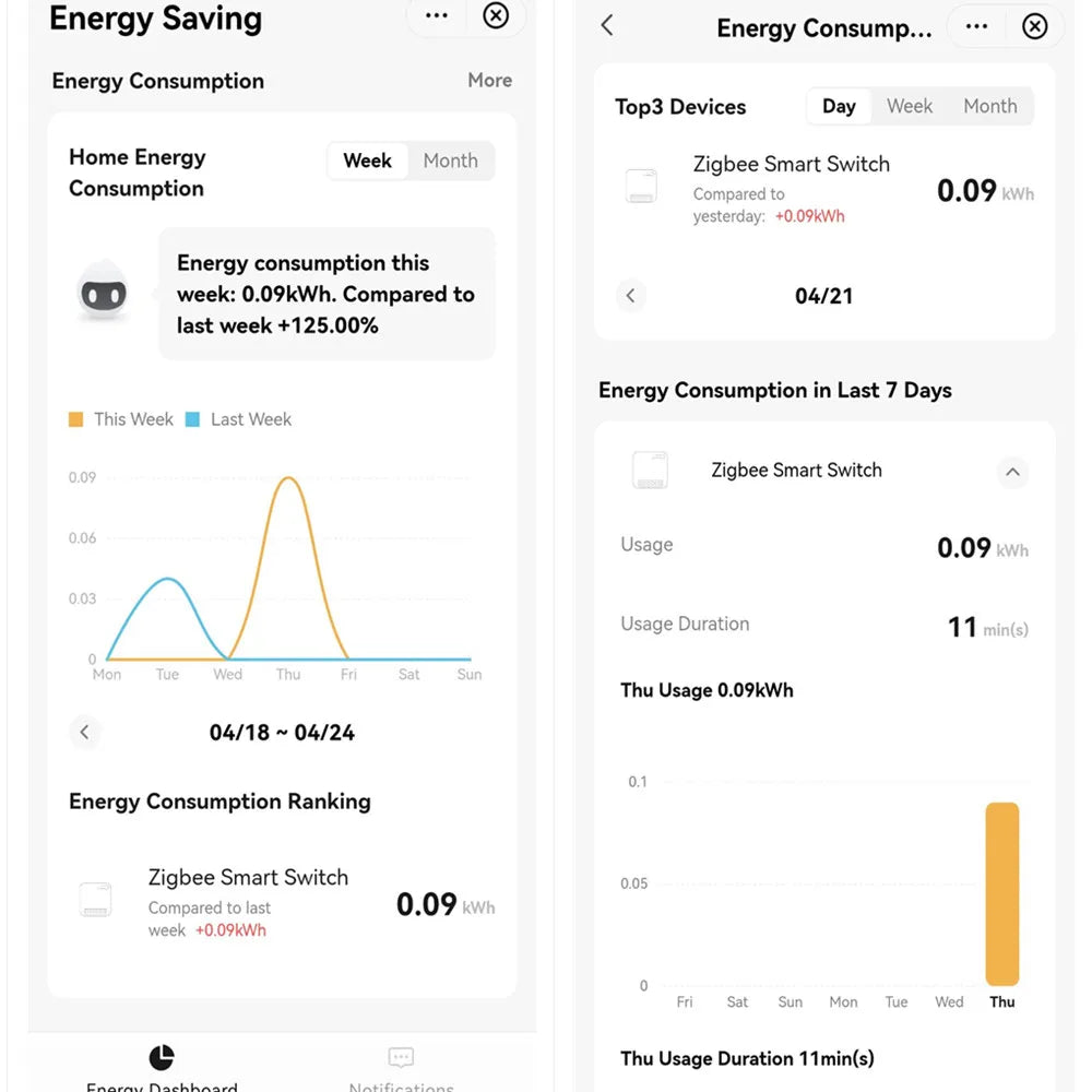 ZigBee Socket Switch Tiny Module Smart App Energy Monitor Timer 16A Overload Protect Supports Google Home Alexa