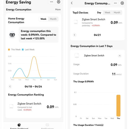 Smart ZigBee Socket Switch Module KWh Meter Energy Monitor Timer 16A Overload Protect Support Google Home Alexa
