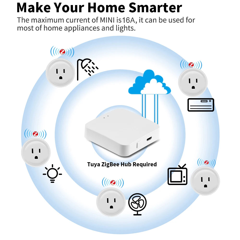 Tuya Smart Wifi Zigbee Plug US Standard Wireless Outlet 16A Remote Control Smart Home Appliances Work With Alexa Google Home