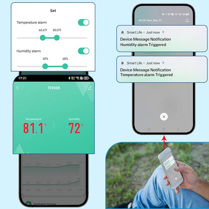 Tuya WiFi Temperature Humidity Sensor for Smart Home with LCD Screen Backlight Hygrometer Thermometer Support Alexa Google Home