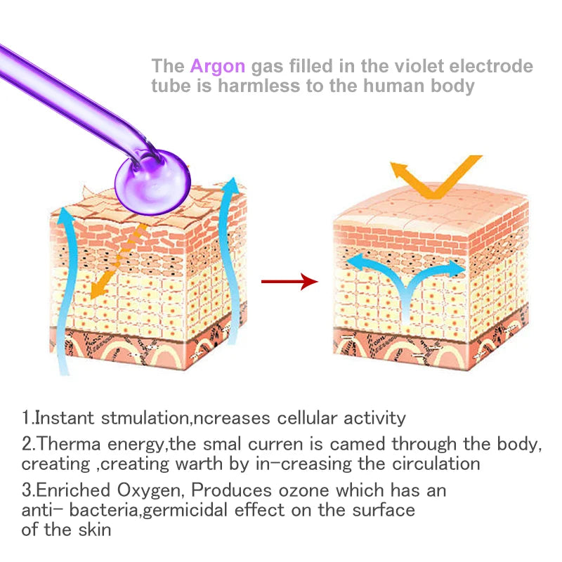 Replace HF Wand Spiral Electrode Glass Tube Argon Violet Ray Neon Acne Skin Care Face Body Massage