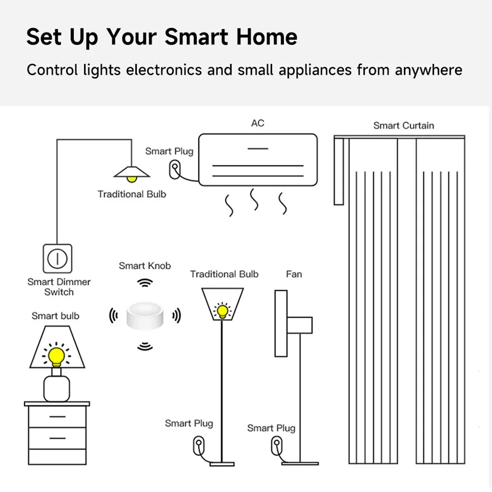 Tuya Knob Switch Wireless for Light Curtain Fan Tuya Smart Knob ZigBee Tuya Light Dimming Switch Smart Home App Control