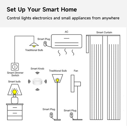 Tuya Knob Switch Wireless for Light Curtain Fan Tuya Smart Knob ZigBee Tuya Light Dimming Switch Smart Home App Control