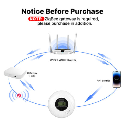 MOES Tuya ZigBee Smoke and Carbon Monoxide Detector 2-in-1 Smart CO Gas Alarm 85dB Siren Home Security App Remote Monitor Sensor