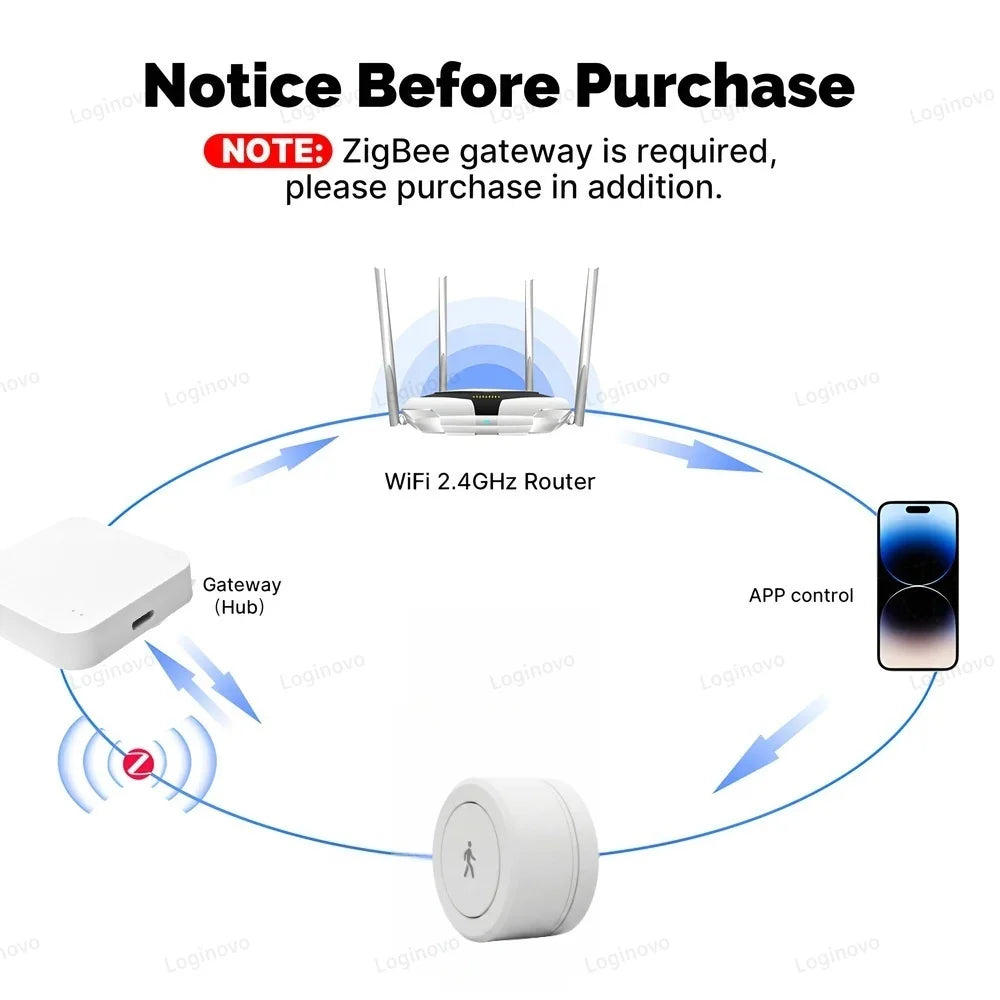 Zigbee 24G Mmwave Radar Presence Sensor Optional Temperature Humidity Brightness Motion Detector Work With Zigbee2mqtt TUYA Hub