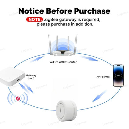Zigbee 24G Mmwave Radar Presence Sensor Optional Temperature Humidity Brightness Motion Detector Work With Zigbee2mqtt TUYA Hub