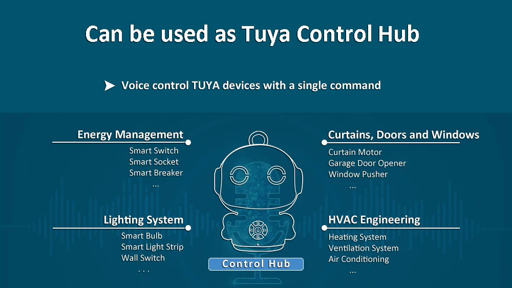 Tuya Smart AI Companion Robot Early Education Toys Emotional Communication Works with ChatGPT Germini Grok Mistral DeepSeek