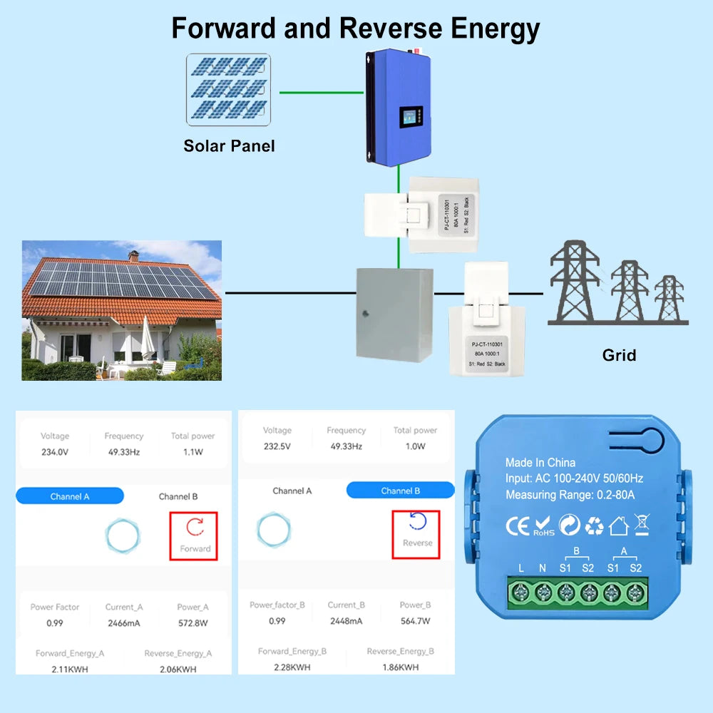 Smart ZigBee Energy Meter Bidirectional 1, 2 Channel with 80A Current Transformer Clamp App Monitor Power Need Gateway