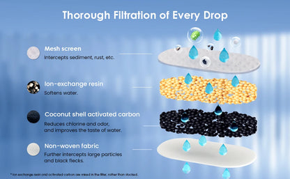 Water Filter Cartridges, Replacement for Brita Maxtra+ Pitcher, Brita Universal Filter Cartridge, NSF Certified