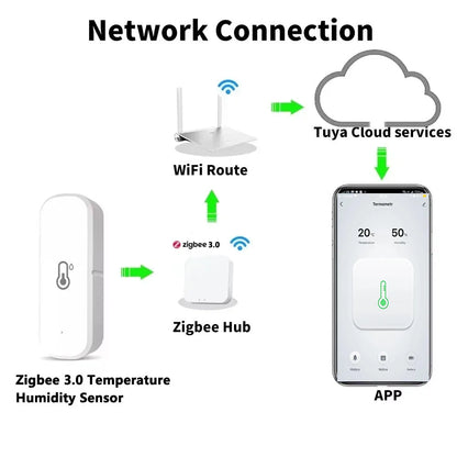 Tuya Zigbee 3.0 Wireless Temperature Humidity Sensor Smart Humidity Detector APP Monitor Voice Control Alexa Google Assistant