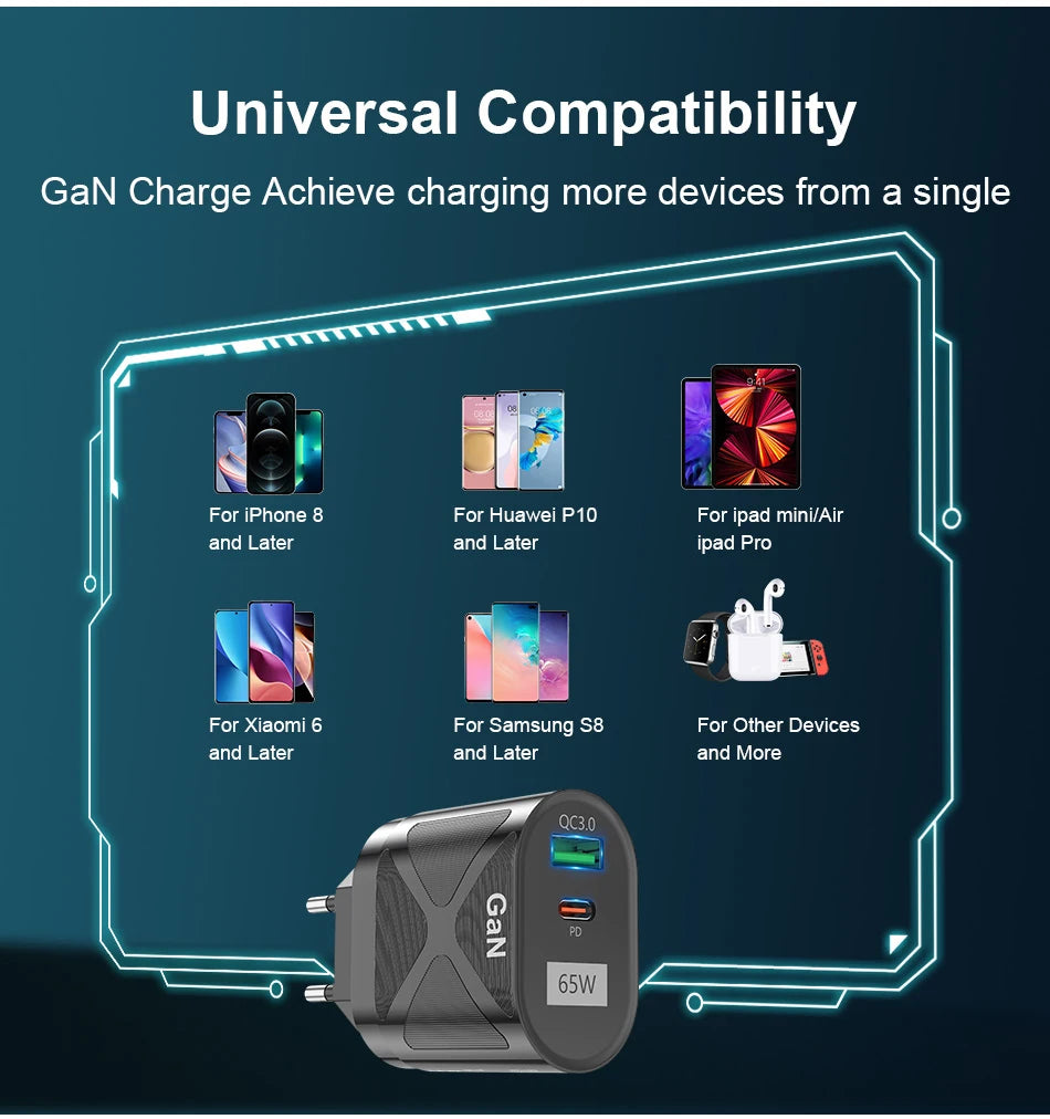 65W Gan Charger for Australia New Zealand AU Plug PD 33W Fast Charger QC 3.0 USB Adapter for iPhone 15 14 13 Pro Max