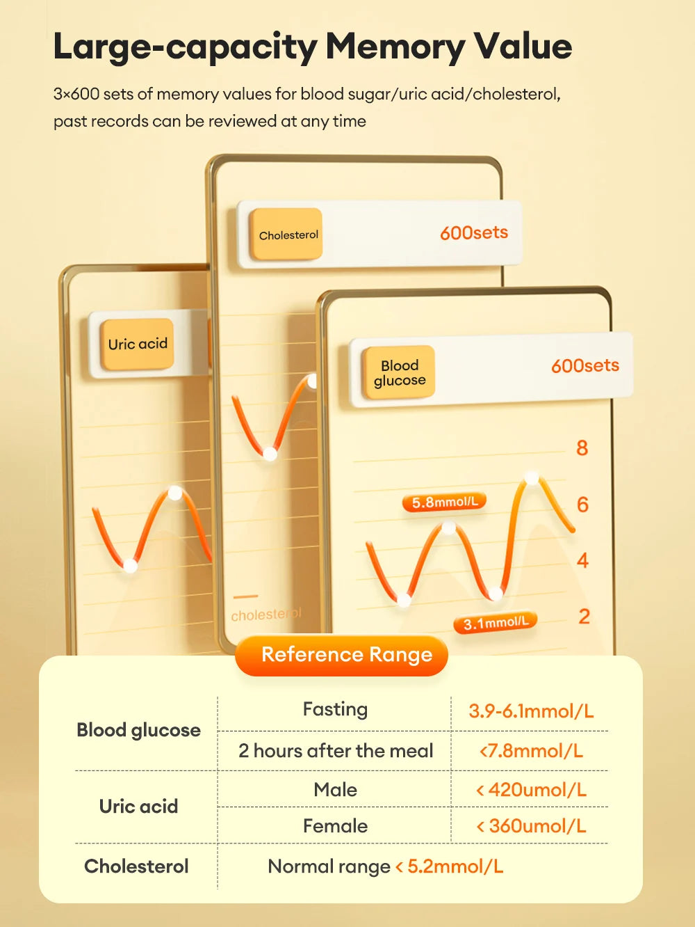 Cofoe Uric Acid, Glucose, Cholesterol 3-in-1 Monitor - Medical Grade Accuracy Blood Glucose Meter Uric Acid Cholesterol Monitor