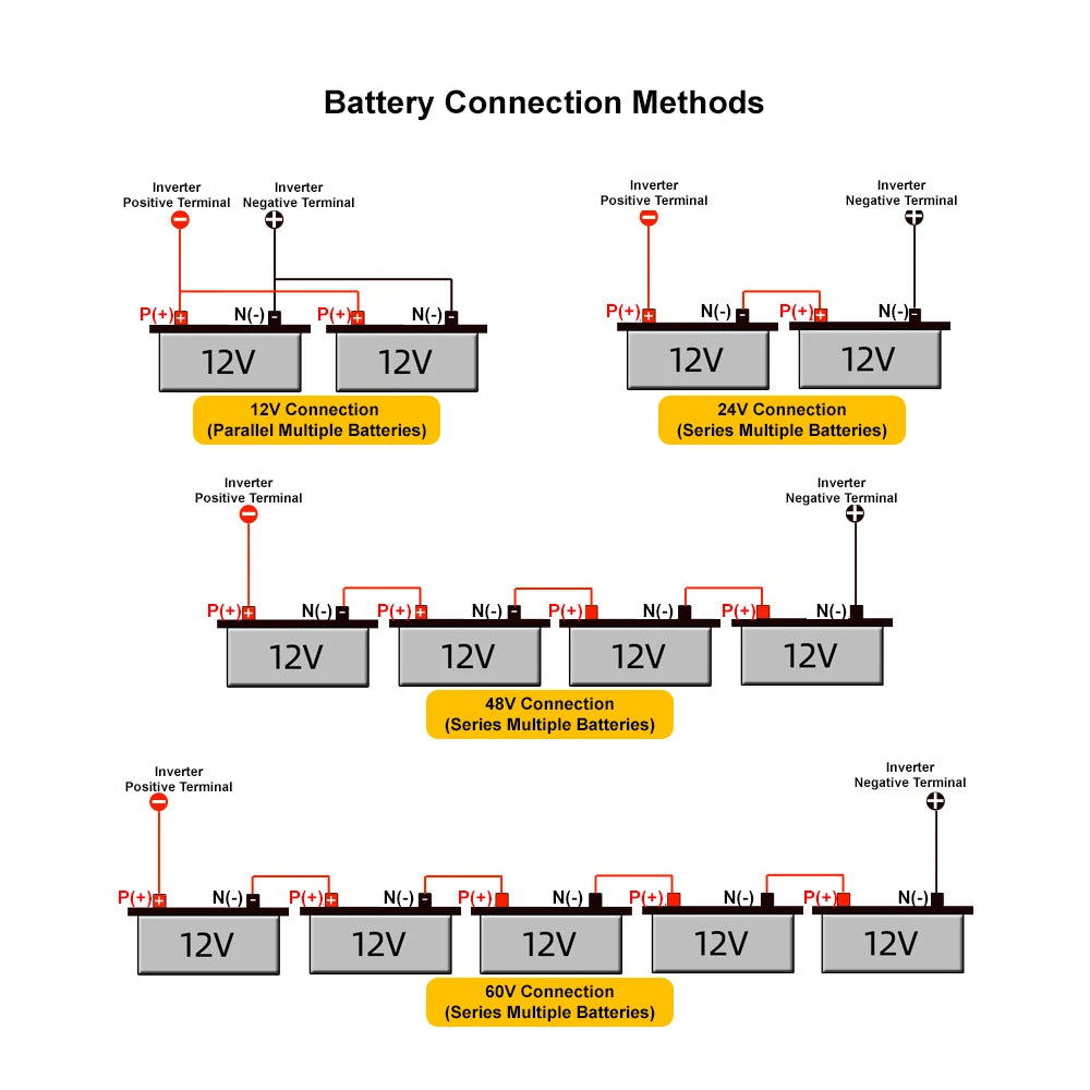 Inwerter 12V 220V Czysta Sinusoida 1600W 2200W 3000W DC 12V Na AC 220V Przenośny Zasilacz Przetwornica Samochodowy Inwerter Solarny
