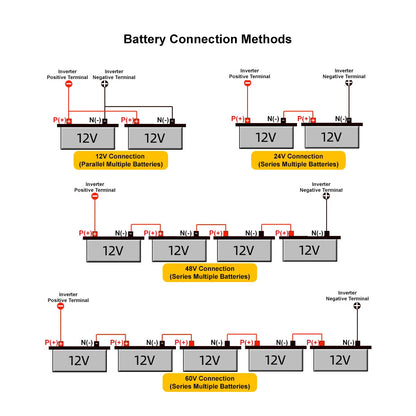Inwerter 12V 220V Czysta Sinusoida 1600W 2200W 3000W DC 12V Na AC 220V Przenośny Zasilacz Przetwornica Samochodowy Inwerter Solarny