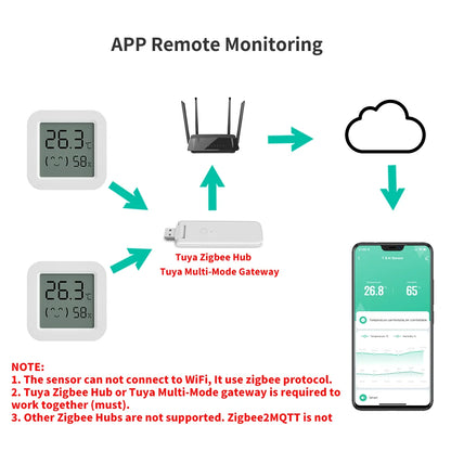 Tuya Zigbee Temperature Humidity Sensor Mini Screen Thermometer For Smart Home Automation Work with Google Home Alexa