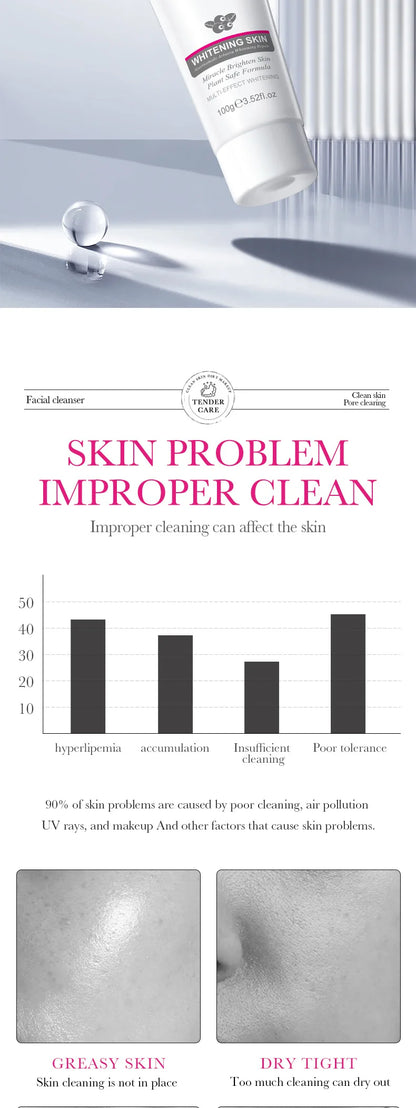 SADOER Niacinamide Arbutin Facial Cleanser Deeply Cleansing Oil Control Moisturizing Blackhead Removal Wash Foam Skin Care