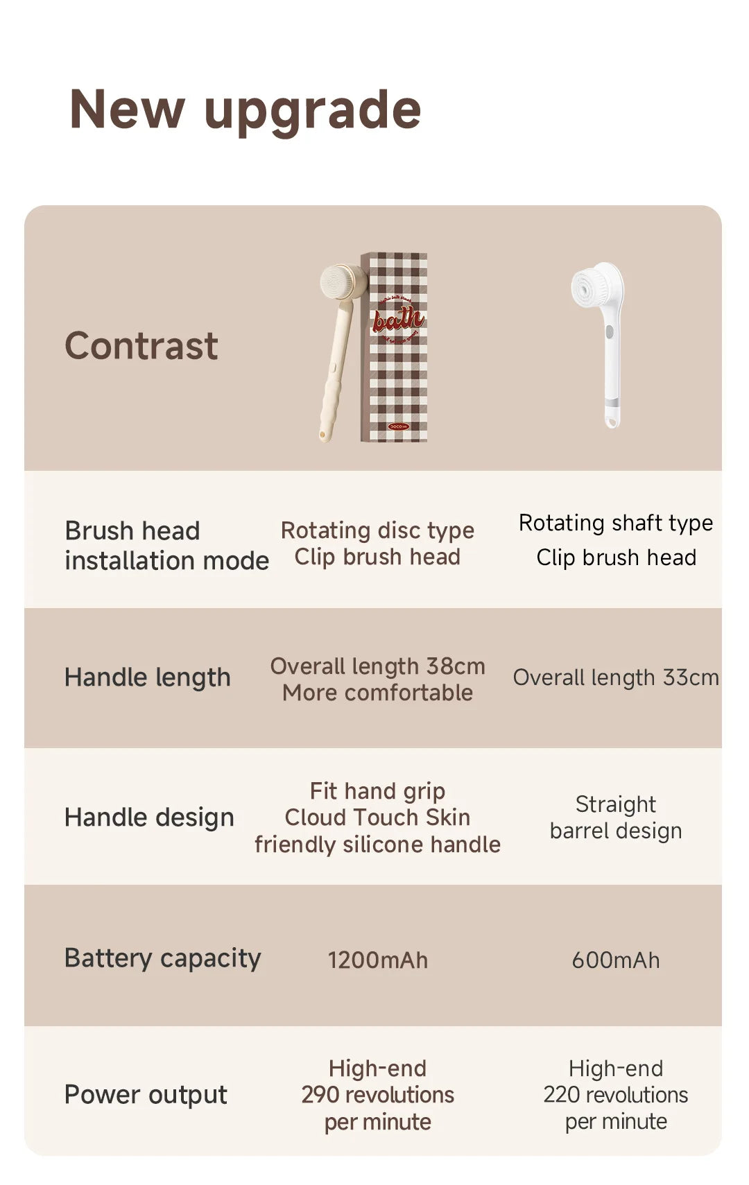 DOCO Electric Shower Brush Foot trimmer Multi functional Back Rubbing Massage Body Rubbing Towel Long handled Back Brushing Tool