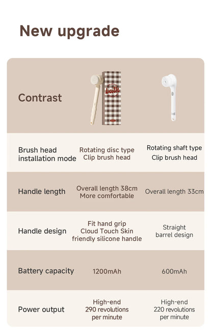 DOCO Electric Shower Brush Foot trimmer Multi functional Back Rubbing Massage Body Rubbing Towel Long handled Back Brushing Tool