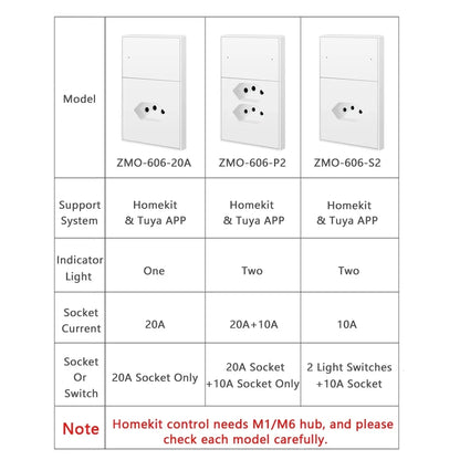 Zemismart Zigbee Brazil Outlet 10A 20A Brazilian Socket Work with Tuya Smart life Google Home Smartthings Homekit Control via M6