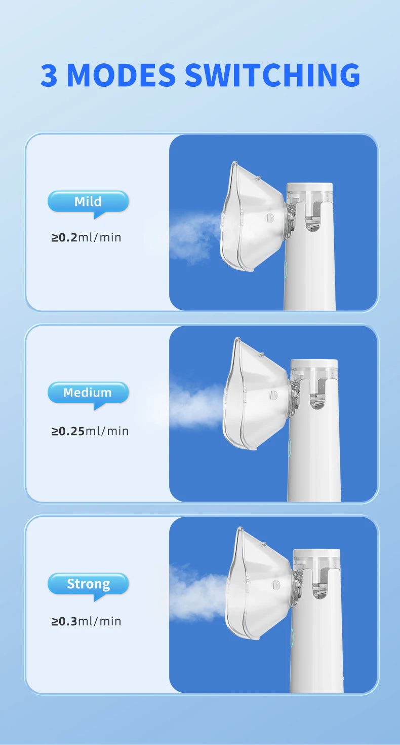 Mini Silent Mesh Nebulizer Medical Grade Ultrasonic Atomizer Efficient Nasal Inhaler Health Care Device For Children Adults