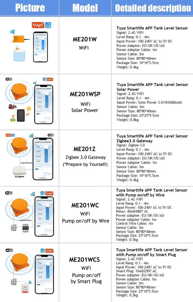 Moray ME201W SmartLife TUYA App 100-240VAC Ultrasonic Real-time Reminder APP Diesel Oil Liquid Level Monitor Water Tank Sensor